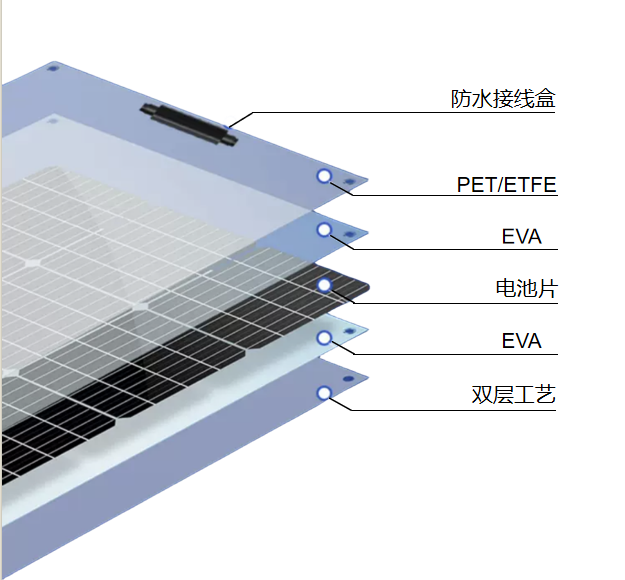 太陽(yáng)能光伏組件