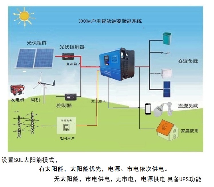 儲(chǔ)能逆變電源 太陽(yáng)能優(yōu)先